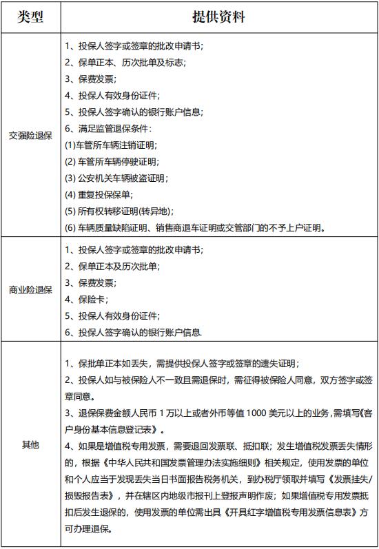 車(chē)险退保流程.jpg 車(chē)险退保流程.jpg